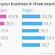 Image for article titled These four charts capture how deeply Indian companies trust in Modinomics